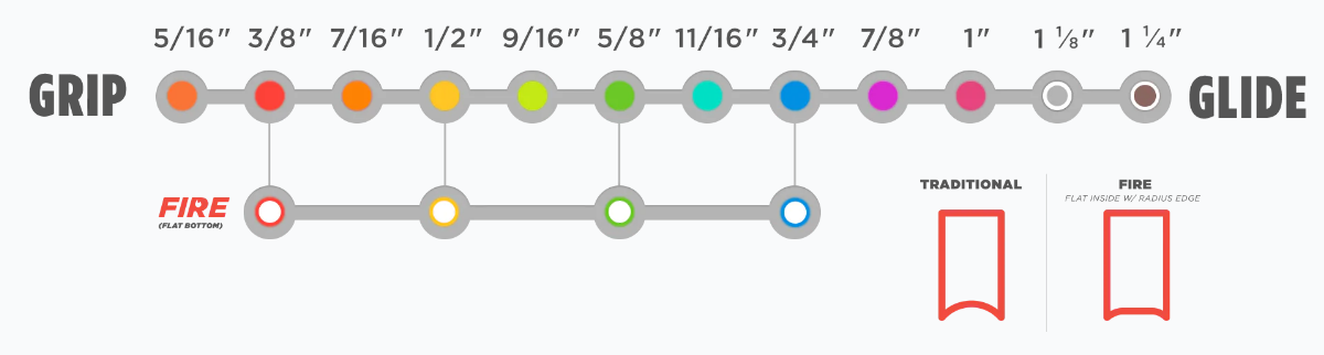 FIRE Slip Rings for ES200/ES300